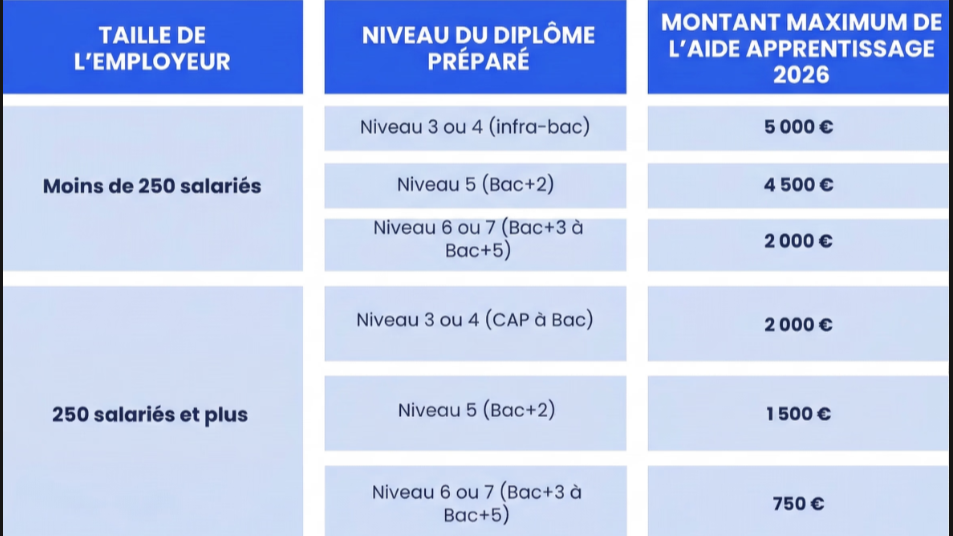 Aide exceptionnelle apprentis 2026